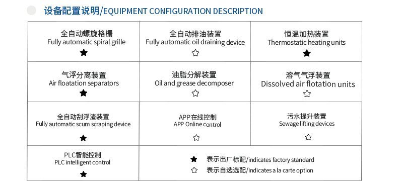 全自動隔油池B款設備配置說明 全自動隔油池B款設備配置說明