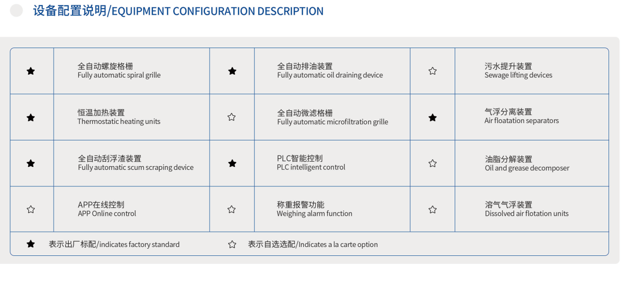 全自動隔油池配置說明 全自動隔油池配置說明