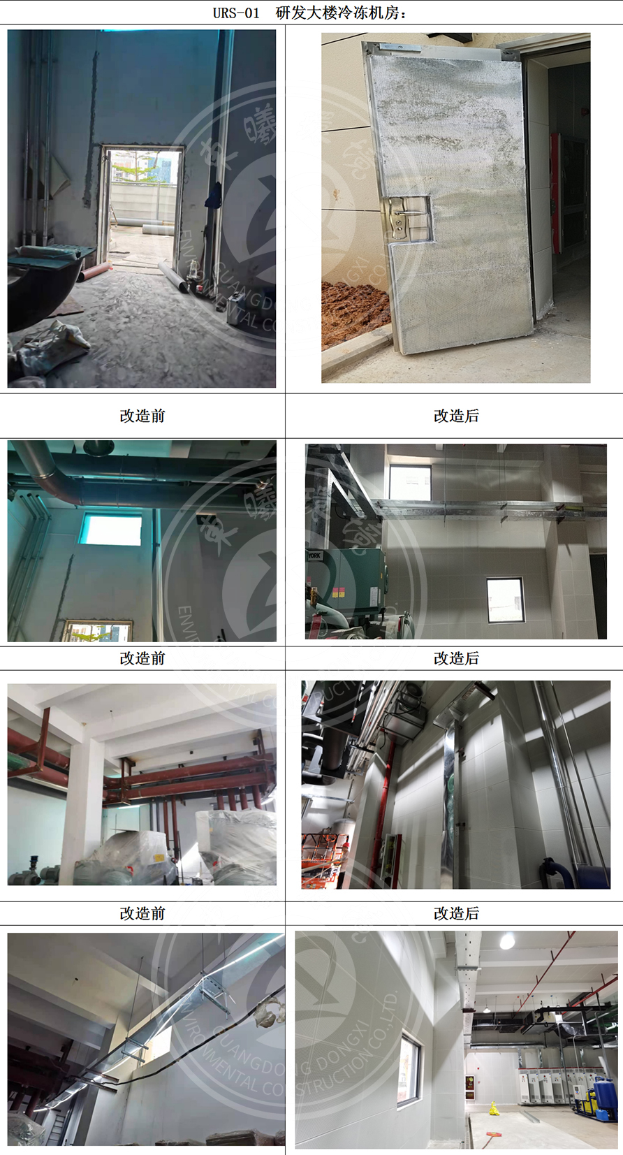 冷冻机房降噪